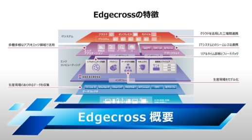 Edgecross特長紹介